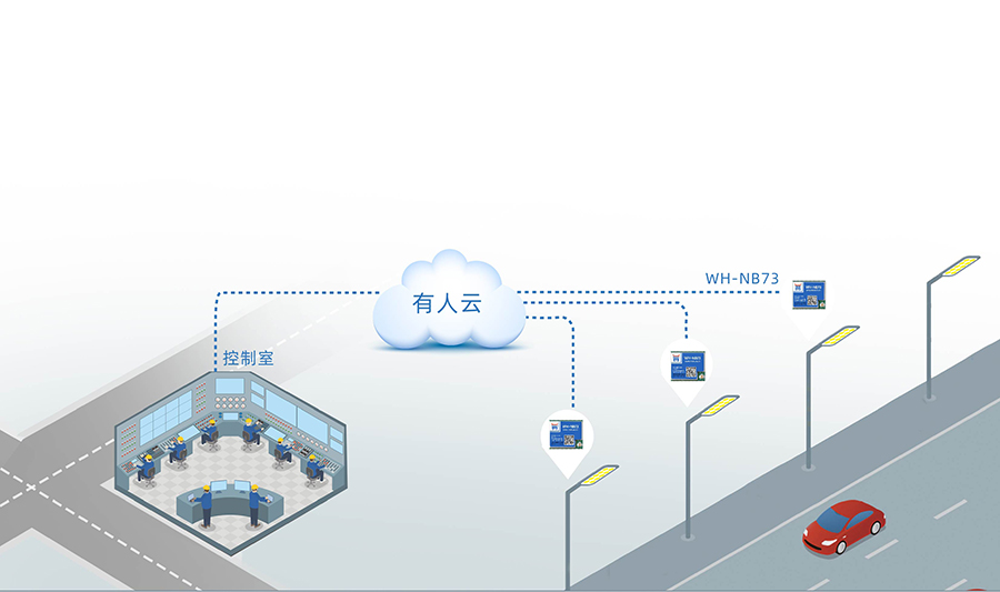 全頻段nb-iot模塊_物聯網nbiot模組無線煙感傳輸應用案例