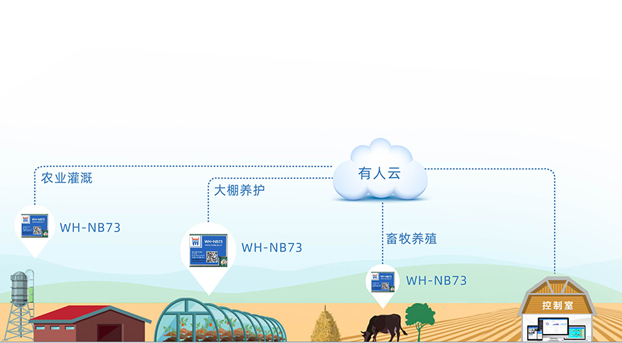 全頻段nb-iot模塊_物聯網nbiot模組智慧城市應用案例