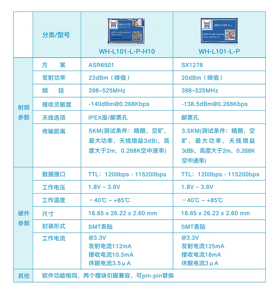 LoRa榛�(di菐n)灏�(du矛)榛�(di菐n)妯″鍙冩暩(sh霉)
