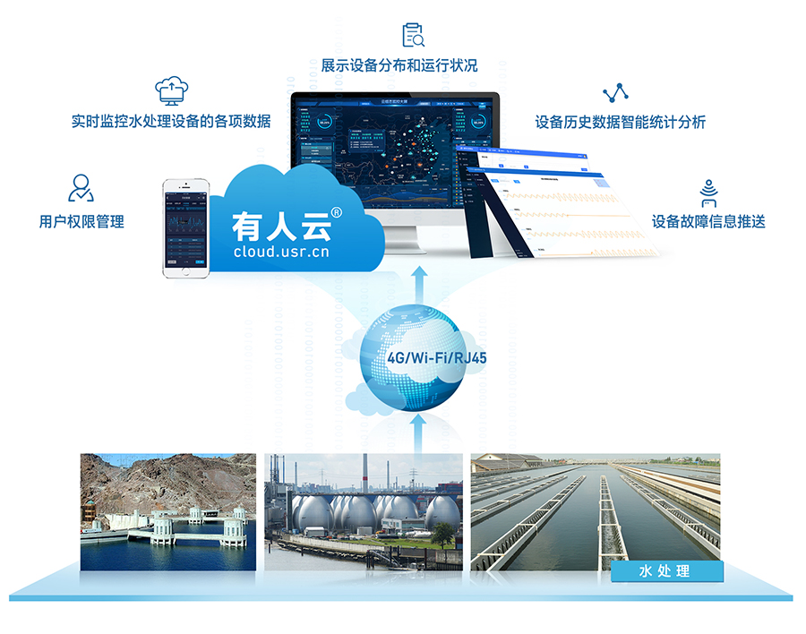 工業污水處理解決方案