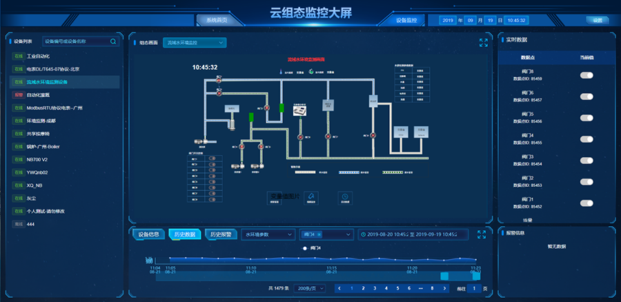工業污水處理解決方案中云組態監控大屏