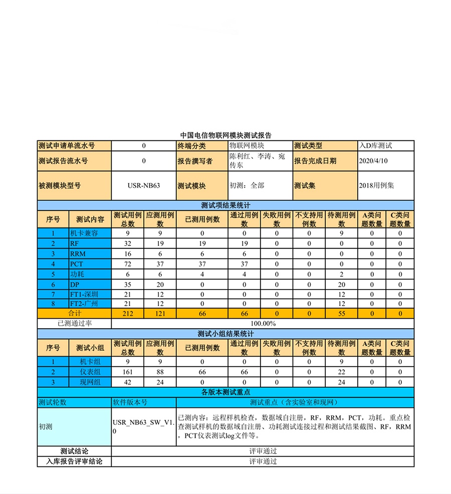 EC616芯片nbiot模塊已入選電信終端D庫 EC616芯片nbiot模塊已入選電信終端D庫