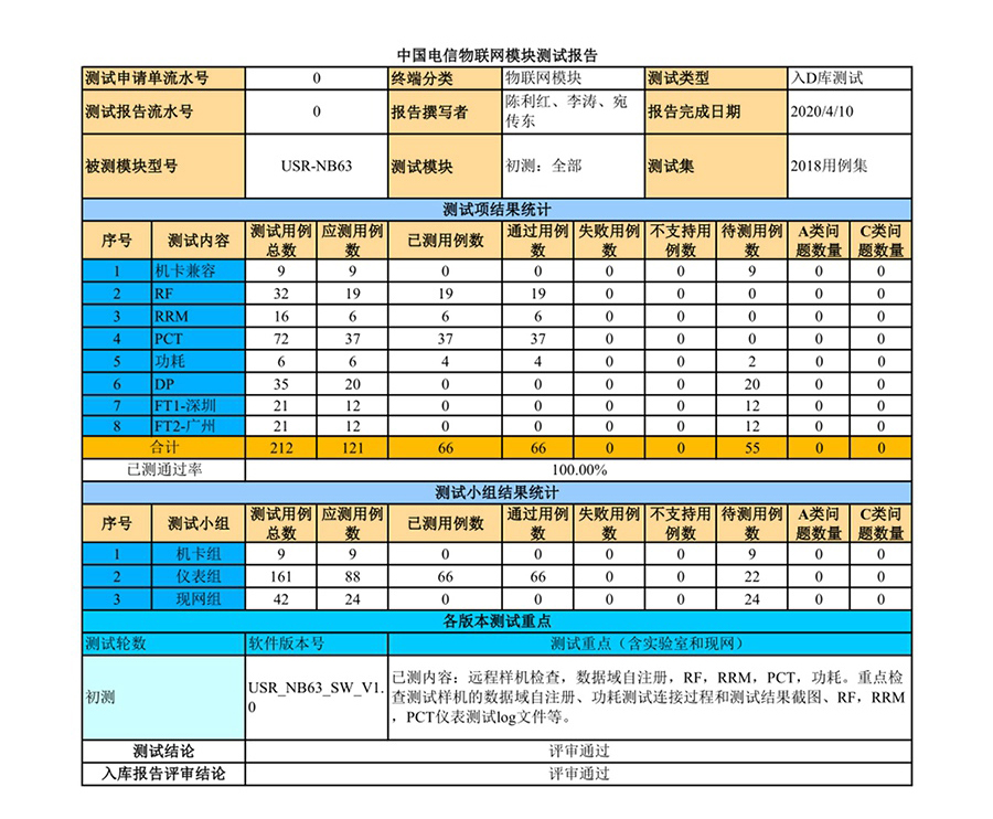 NB-IoT模塊NB63入選終端D庫(kù)