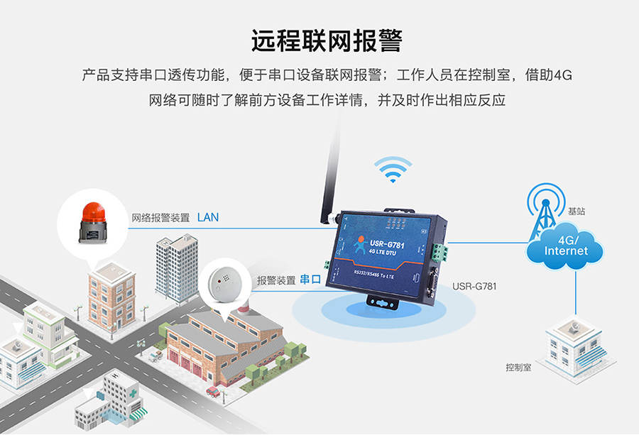工業(yè)路由器圖片G781：遠程聯(lián)網(wǎng)報警方案