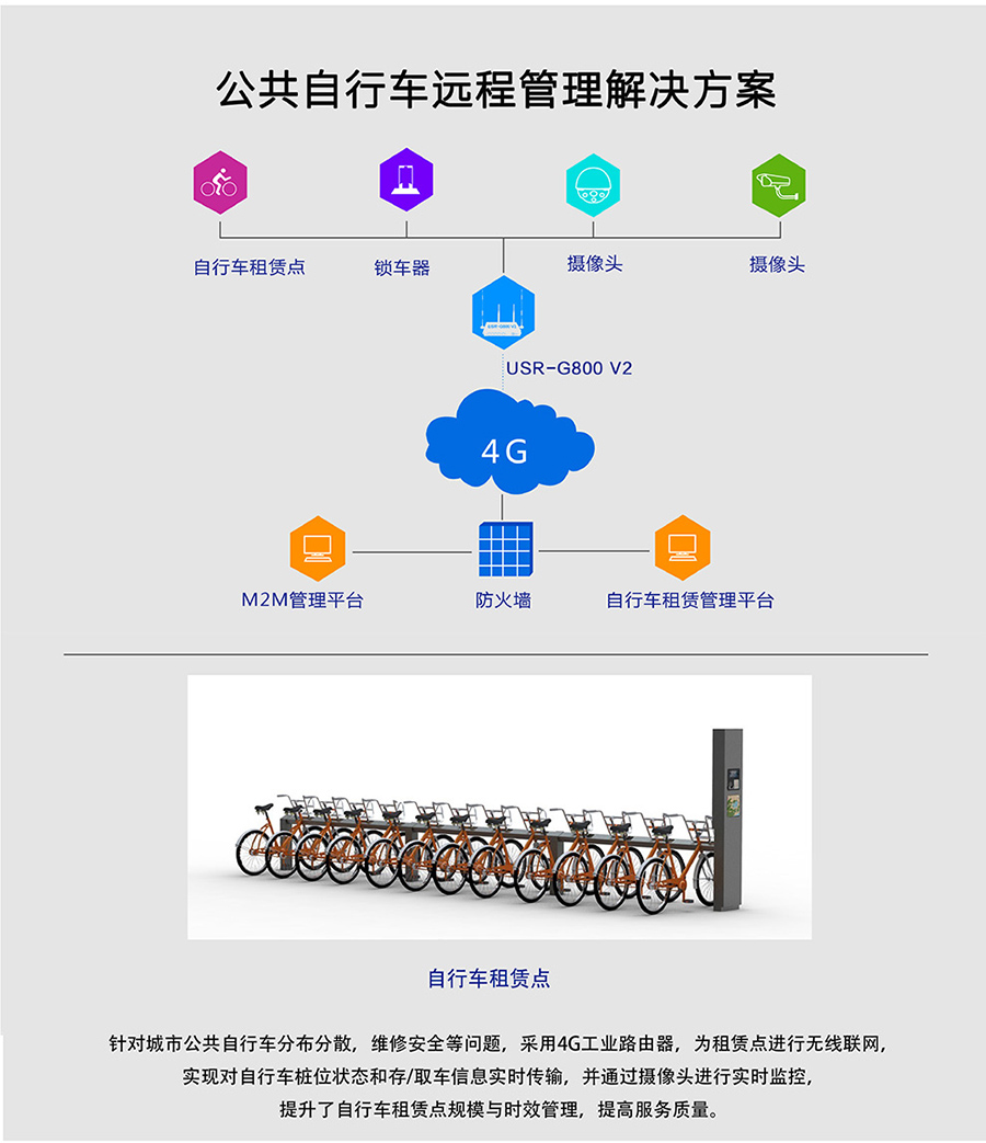 工業(yè)路由器G800V2：公共自行車遠程管理解決方案