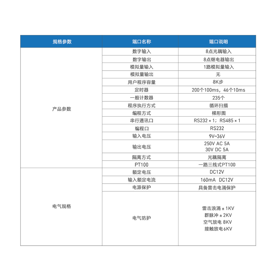 (lin)W(wng)PLCҎ(gu)񅢔(sh)