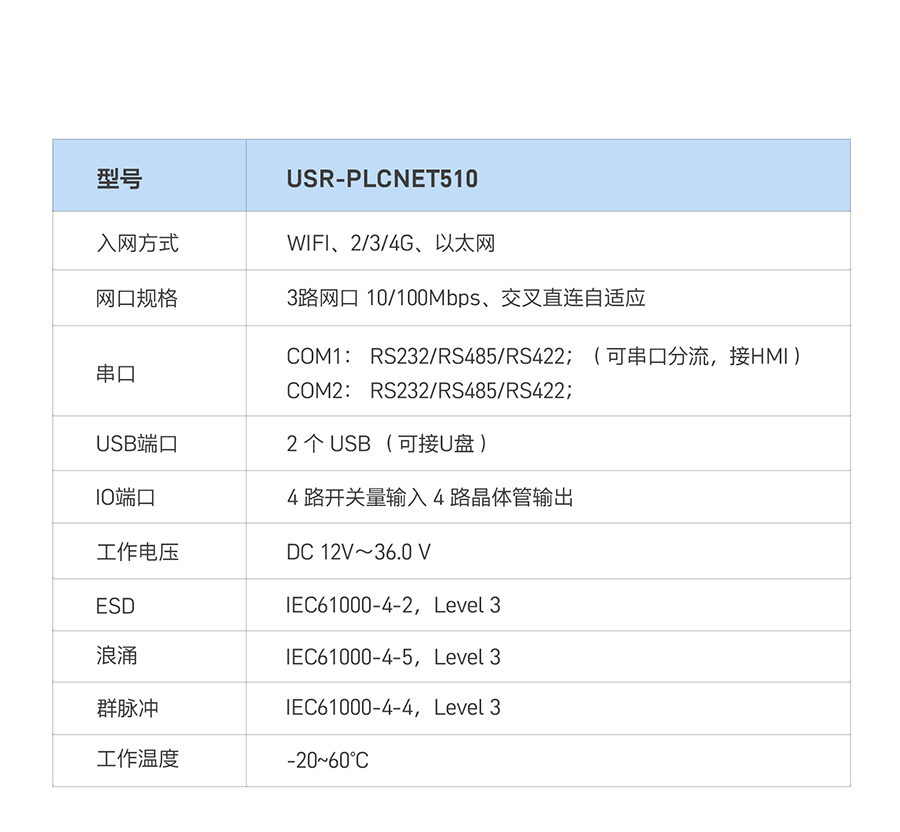 RS485/232/422轉以太網型PLC云網關主要規格參數