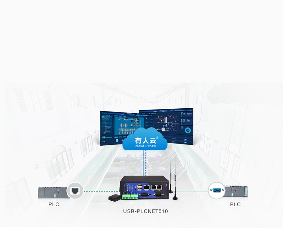 RS485/232/422轉以太網型PLC云網關環保行業聯網案例