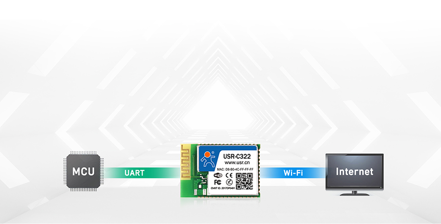 工業級WIFI模塊的基本功能