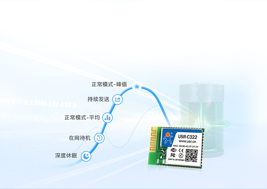 工業級wifi模塊低功耗運行