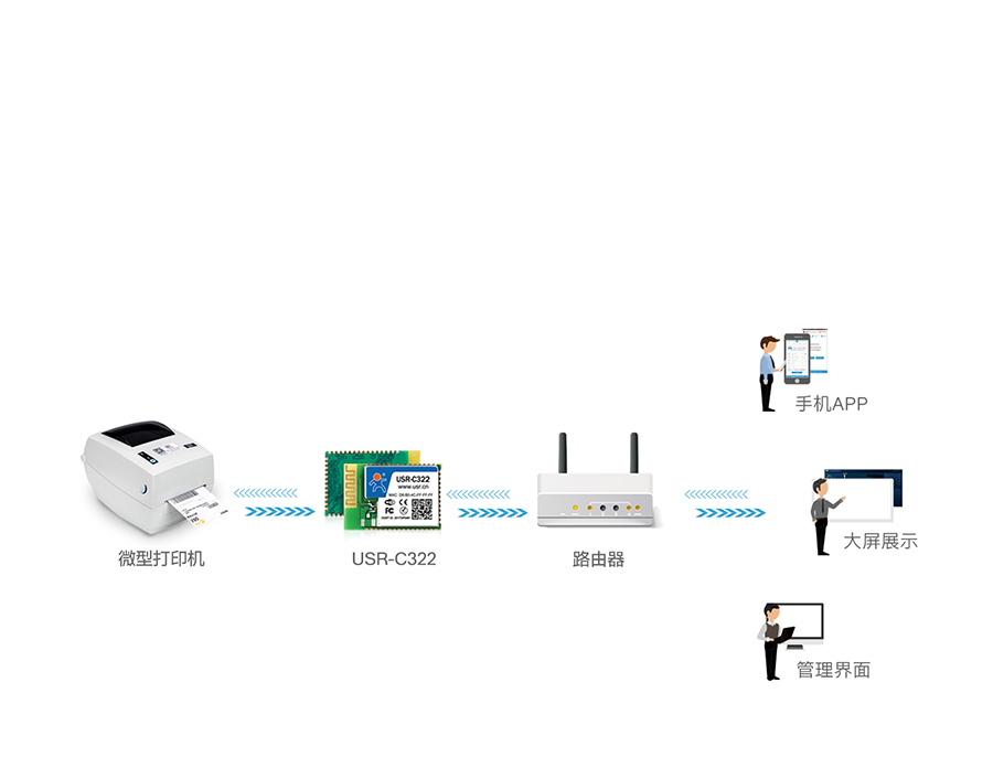 工業級wifi模塊微型打印機聯網應用案例