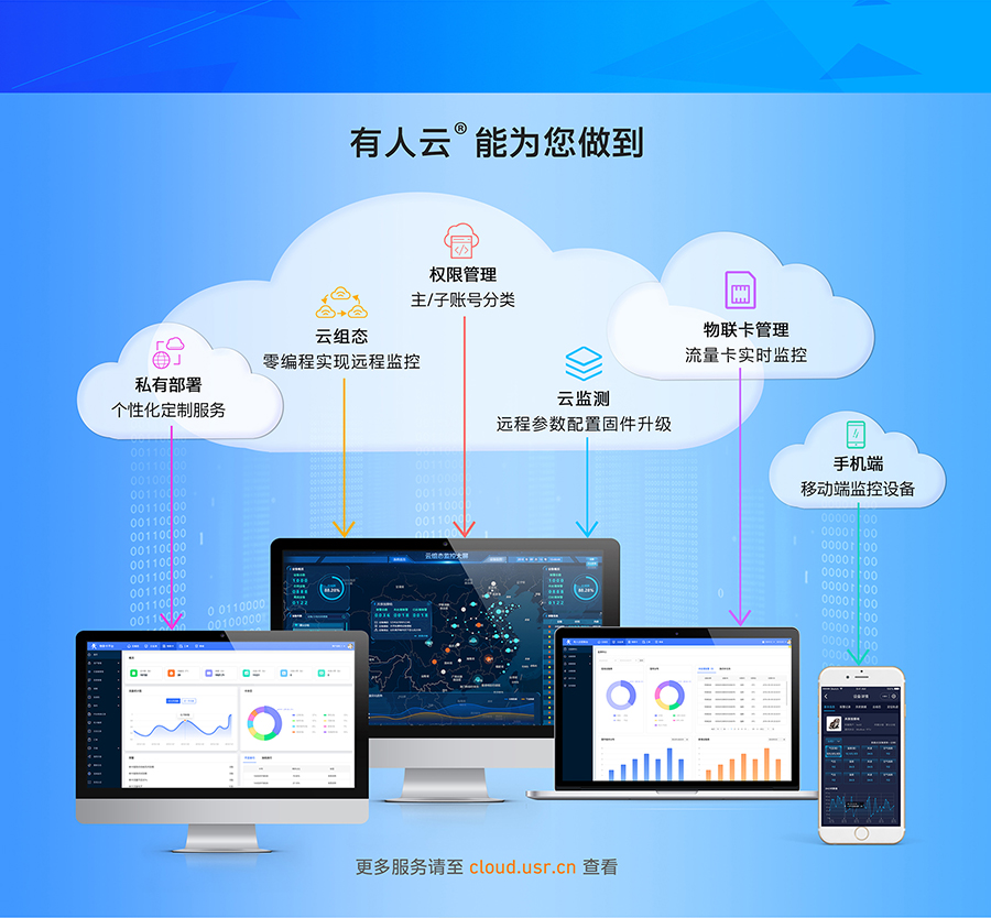 lora無線網關的支持接入“有人云”