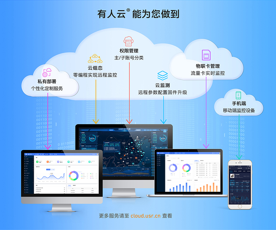LoRa無線網關：支持有人云