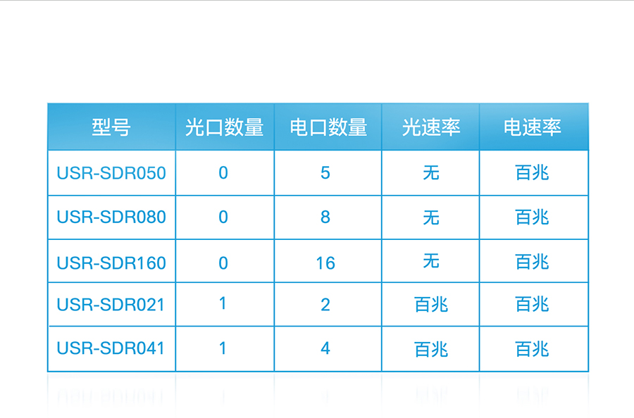 非網(wǎng)管工業(yè)級以太網(wǎng)交換機選型表