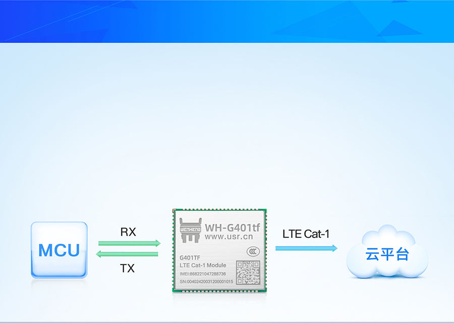 AT指令版本cat-1模塊 AT指令版本cat-1模塊