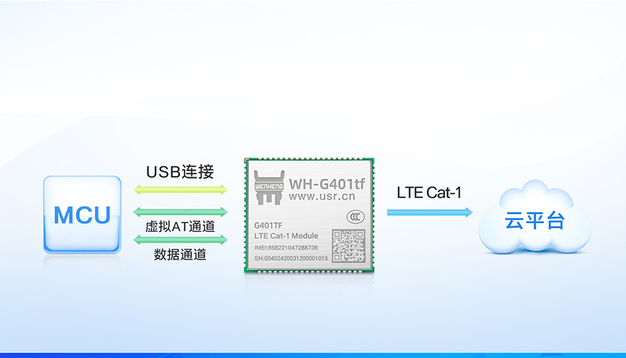 AT指令版本全能型cat-1模塊的基本功能 AT指令版本全能型cat-1模塊的基本功能