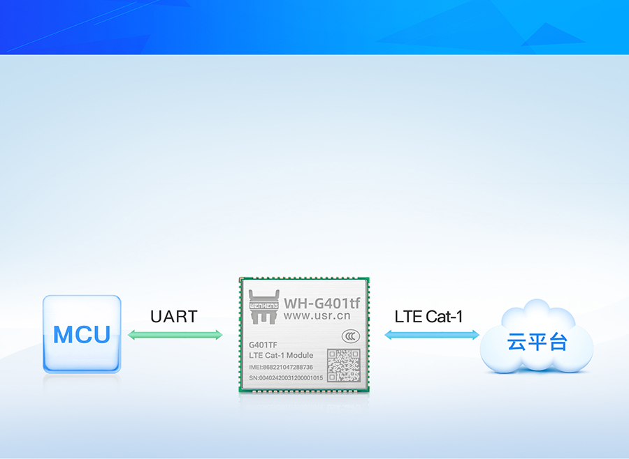 全能型cat-1模塊透傳版本應用特點 全能型cat-1模塊透傳版本應用特點