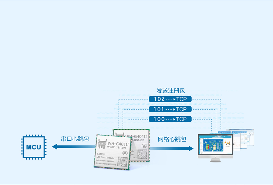 全能型cat-1模塊:注冊包+心跳包 全能型cat-1模塊:注冊包+心跳包