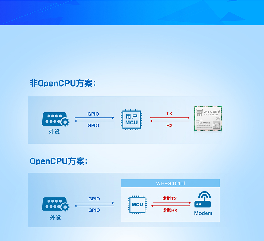 全能型cat-1模塊的OpenCPU版本 全能型cat-1模塊的OpenCPU版本