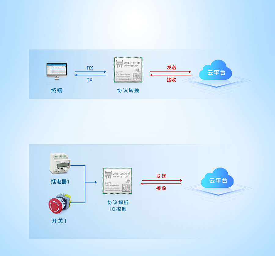 全能型cat-1模塊的OpenCPU版本應用 全能型cat-1模塊的OpenCPU版本應用
