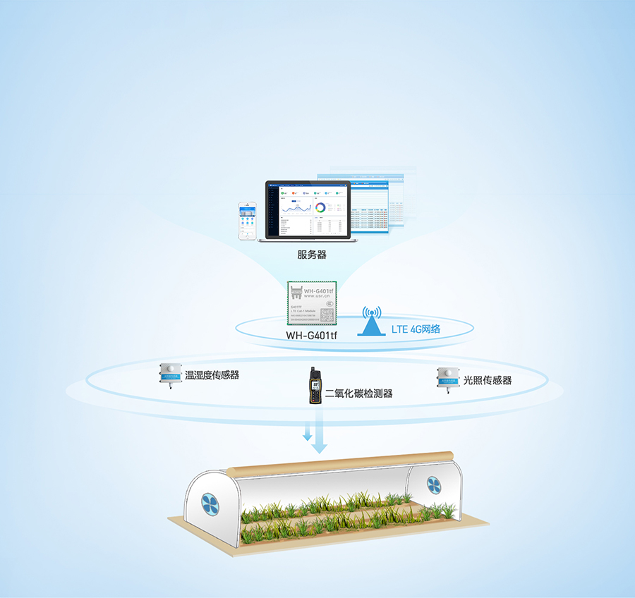 全能型cat-1模塊的農業應用案例 全能型cat-1模塊的農業應用案例