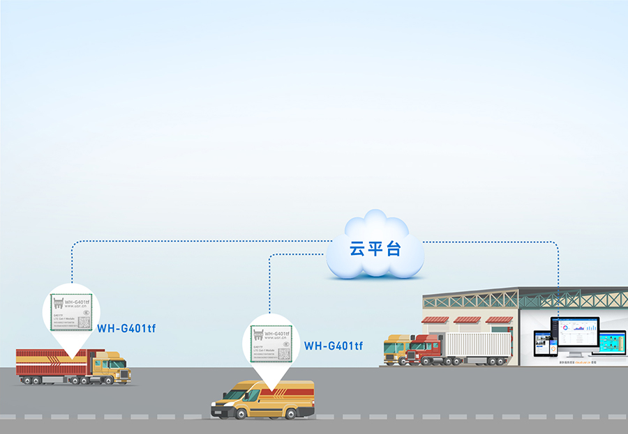 全能型cat-1模塊的智慧物流應用案例 全能型cat-1模塊的智慧物流應用案例