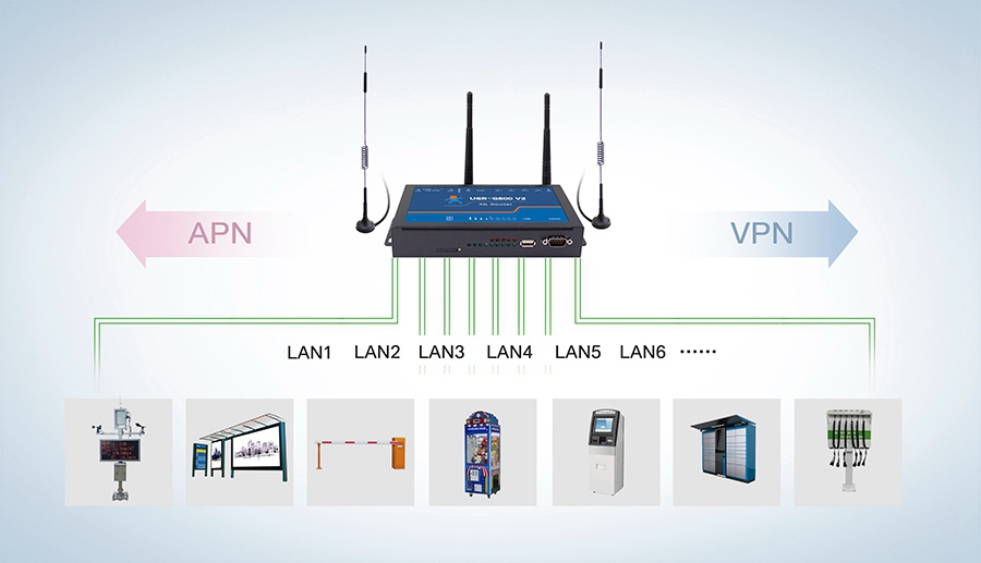 4g工業路由器的功能有什么，跟家用路由器的區別是什么