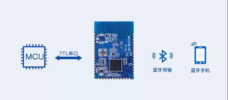 藍牙5.2協(xié)議—速率更快，容量更大
