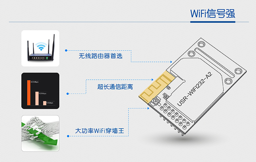 WIFIģK̖