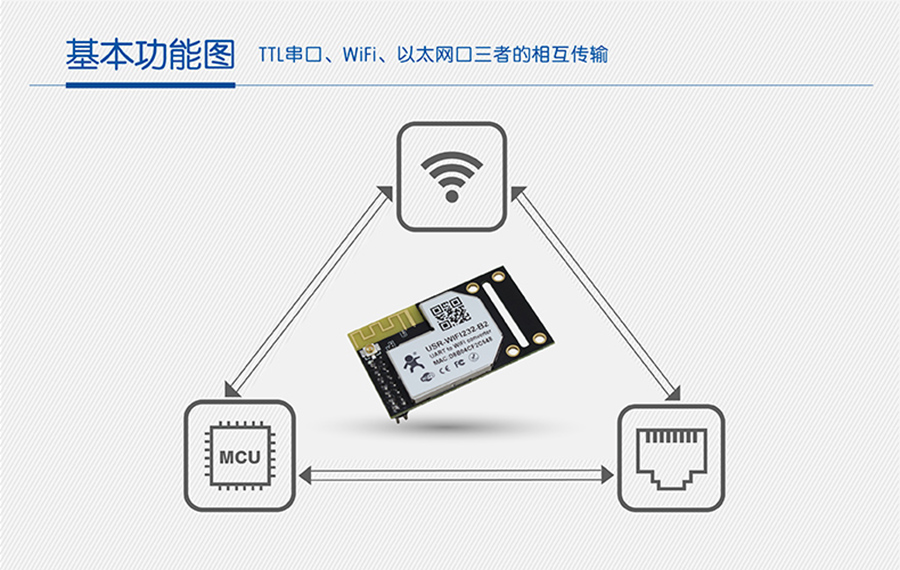 WIFIģK