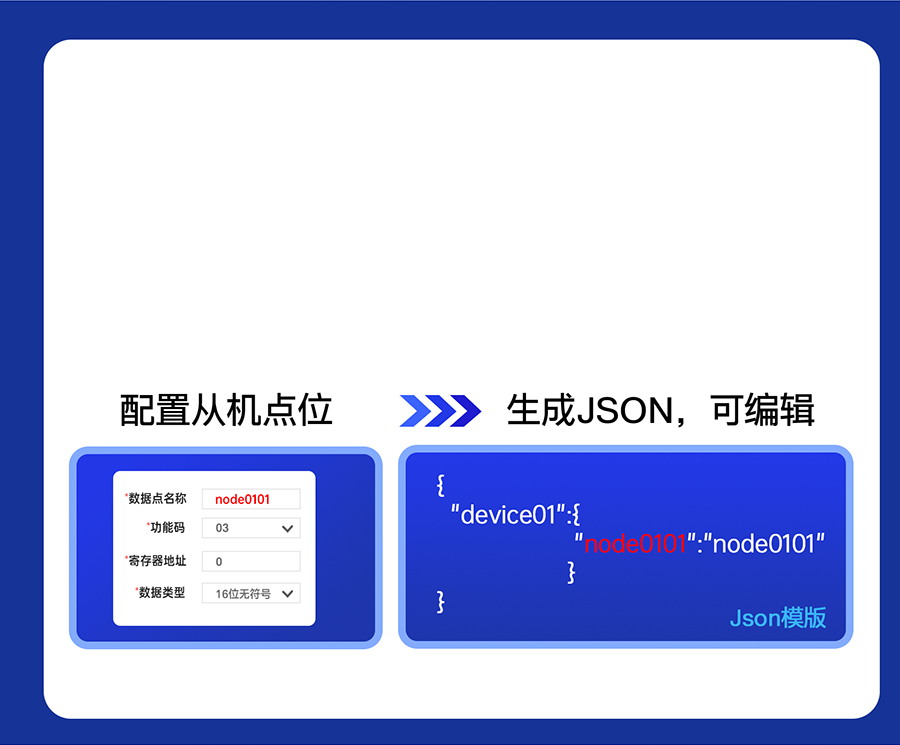 δڷ(w)n510Ԅ(dng)ψ(bo)JSON