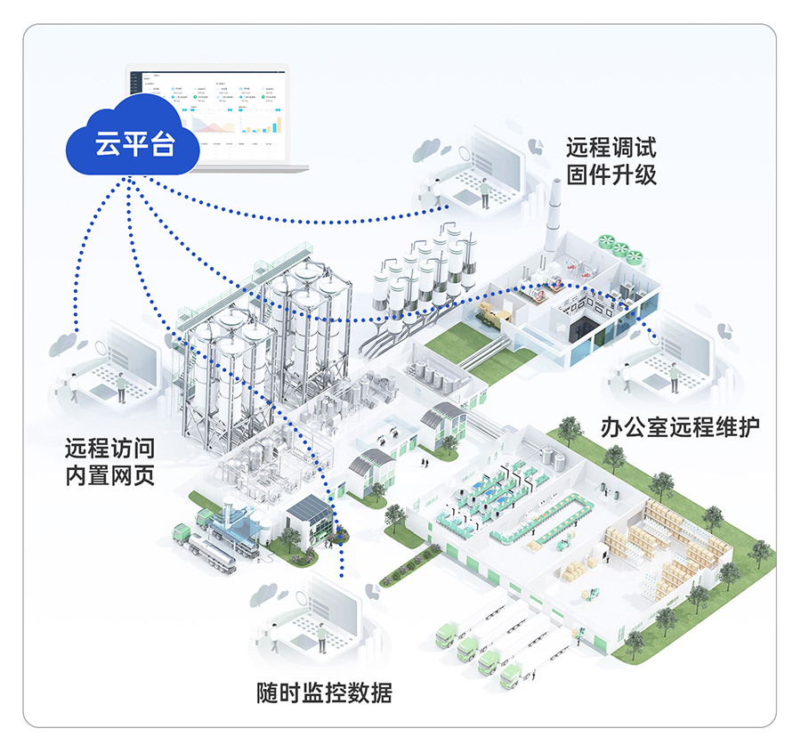邊緣采集網關的云端遠程運維圖