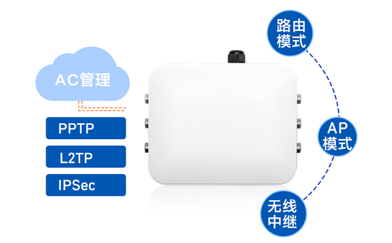 工業無線AP在智能電網中的遠程接入與監控定制化無線AP