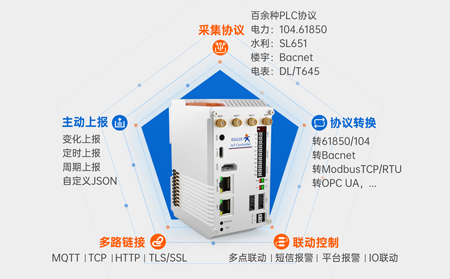 可擴展物聯(lián)網(wǎng)控制器在公共設(shè)施監(jiān)控中的實戰(zhàn)密碼