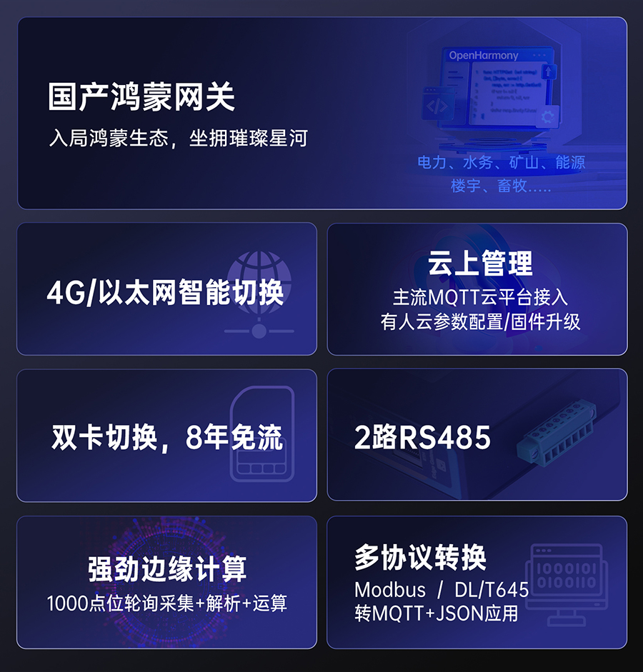 邊緣數采網關有什么優勢