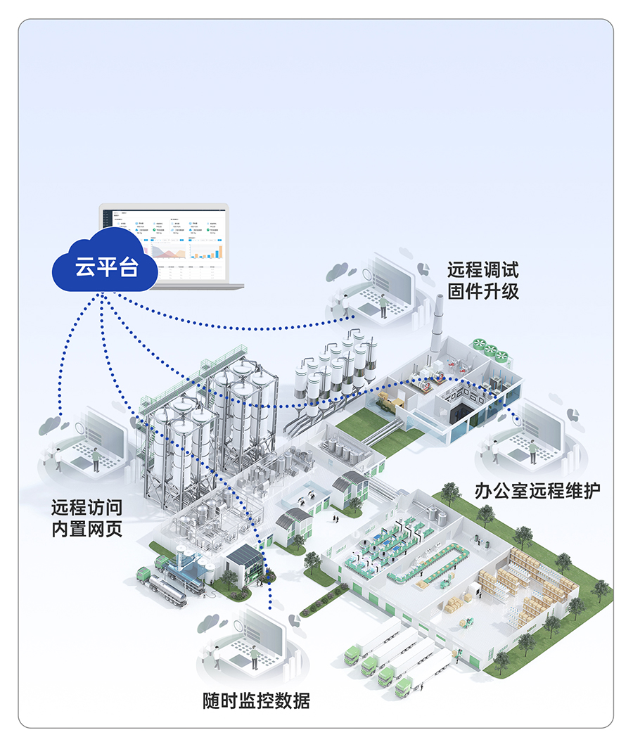 邊緣數采網關的云端遠程運維功能