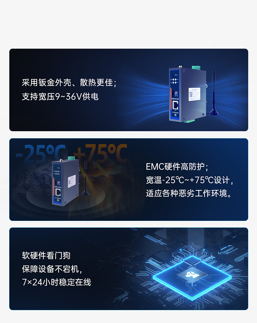 邊緣數采網關的工業品質硬件保護功能