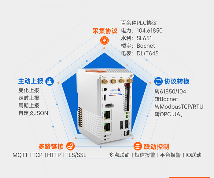 邊緣計算網關 多功能集一身 邊緣計算網關 多功能集一身