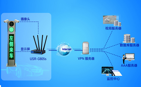 工業路由器如何實現PLC遠程監控