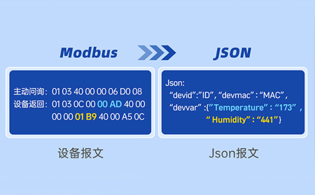 串口服務(wù)器如何實現(xiàn)Modbus轉(zhuǎn)TCP協(xié)議