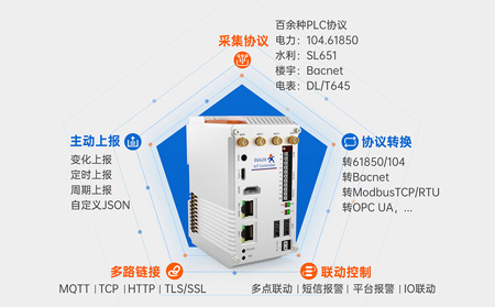 物聯網控制器在中央空調集群控制中的節能策略