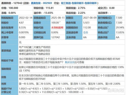 九億鉆石級新債申購結果揭曉 頂格申購20戶中1簽，食品開發與生產領域投資機遇何在？