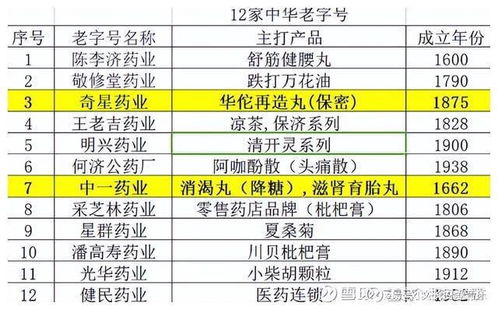 極簡投研 極度低估的中醫藥巨頭白云山，食品開發與生產驅動預期翻倍