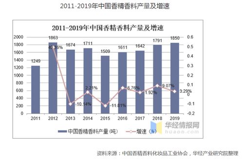 華寶股份 食品開發(fā)前景與散戶投資價值分析