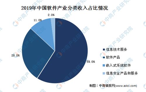 2020年中國信息化行業(yè)發(fā)展現(xiàn)狀及食品開發(fā)趨勢預(yù)測