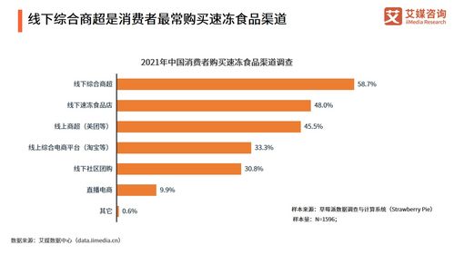 2021年中國食品行業(yè)發(fā)展趨勢 投融資規(guī)模攀升與休閑食品開發(fā)新機(jī)遇
